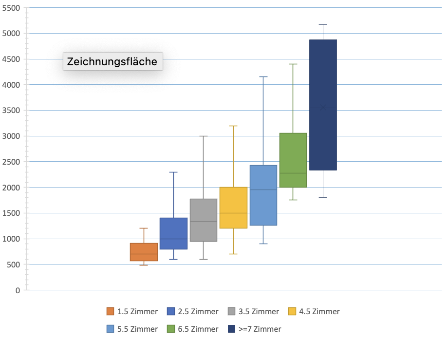Umzugskosten Bandbreite nach Zimmer